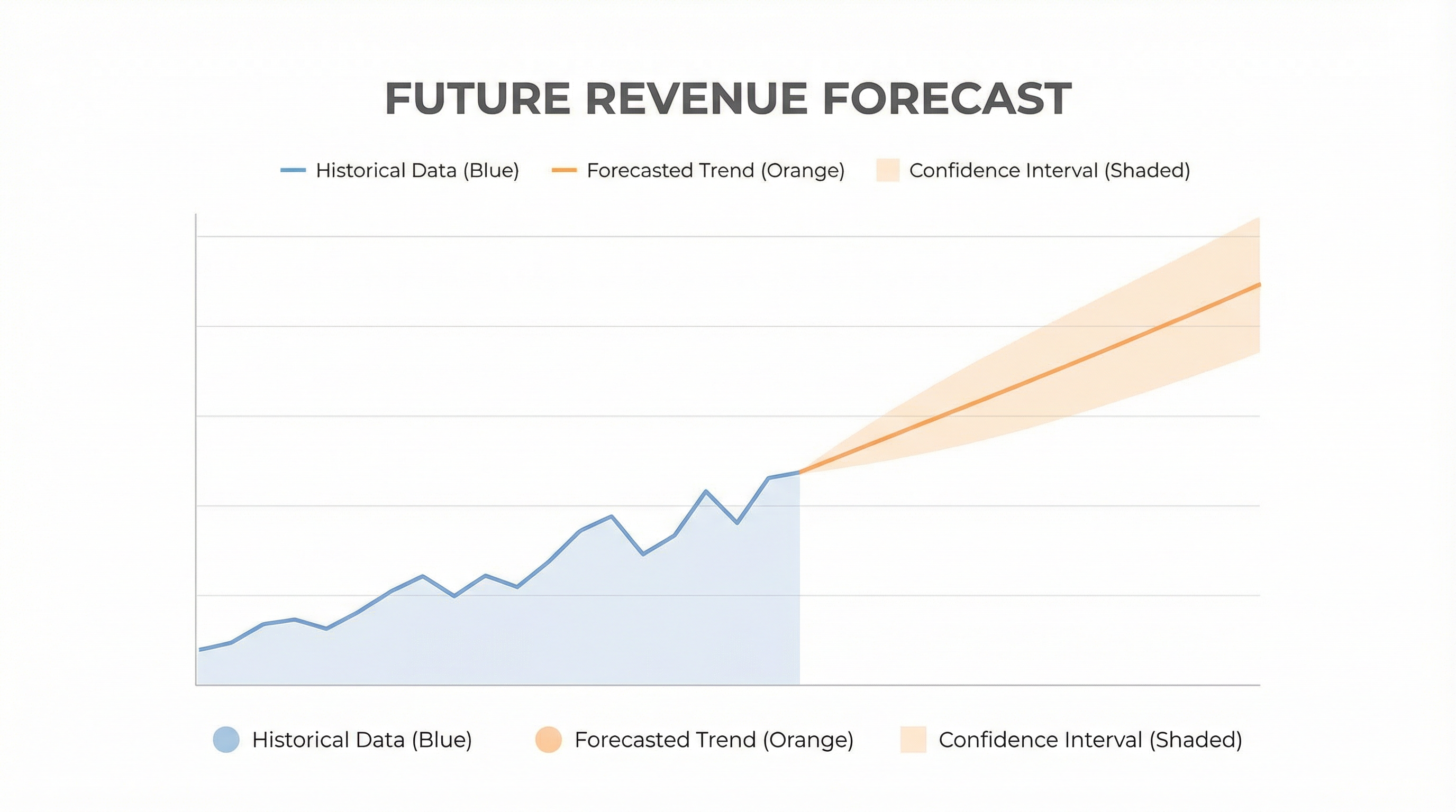 Time series forecasting visualization